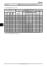 Preview for 94 page of Danfoss VLT AutomationDrive FC 301 Design Manual