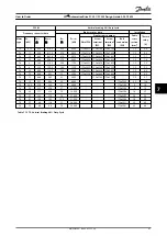 Preview for 99 page of Danfoss VLT AutomationDrive FC 301 Design Manual