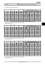 Preview for 101 page of Danfoss VLT AutomationDrive FC 301 Design Manual