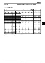 Preview for 105 page of Danfoss VLT AutomationDrive FC 301 Design Manual