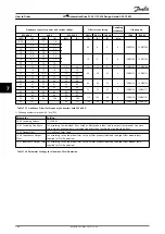 Preview for 106 page of Danfoss VLT AutomationDrive FC 301 Design Manual