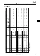 Preview for 107 page of Danfoss VLT AutomationDrive FC 301 Design Manual