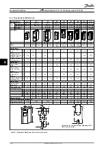 Preview for 110 page of Danfoss VLT AutomationDrive FC 301 Design Manual