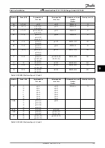 Preview for 127 page of Danfoss VLT AutomationDrive FC 301 Design Manual