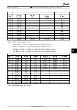 Preview for 129 page of Danfoss VLT AutomationDrive FC 301 Design Manual