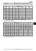 Preview for 131 page of Danfoss VLT AutomationDrive FC 301 Design Manual