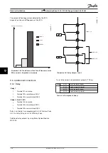 Preview for 138 page of Danfoss VLT AutomationDrive FC 301 Design Manual