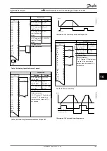 Preview for 147 page of Danfoss VLT AutomationDrive FC 301 Design Manual