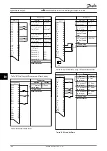 Preview for 148 page of Danfoss VLT AutomationDrive FC 301 Design Manual