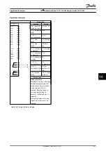 Preview for 153 page of Danfoss VLT AutomationDrive FC 301 Design Manual