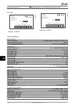 Preview for 168 page of Danfoss VLT AutomationDrive FC 301 Design Manual