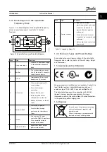 Предварительный просмотр 9 страницы Danfoss VLT AutomationDrive FC 301 Instruction Manual