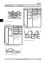 Preview for 36 page of Danfoss VLT AutomationDrive FC 301 Instruction Manual