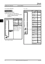 Предварительный просмотр 38 страницы Danfoss VLT AutomationDrive FC 301 Instruction Manual