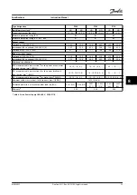 Preview for 55 page of Danfoss VLT AutomationDrive FC 301 Instruction Manual