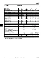 Preview for 62 page of Danfoss VLT AutomationDrive FC 301 Instruction Manual