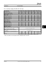 Preview for 63 page of Danfoss VLT AutomationDrive FC 301 Instruction Manual