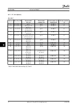 Preview for 72 page of Danfoss VLT AutomationDrive FC 301 Instruction Manual