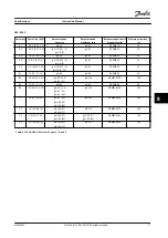 Preview for 73 page of Danfoss VLT AutomationDrive FC 301 Instruction Manual