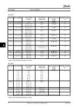 Preview for 74 page of Danfoss VLT AutomationDrive FC 301 Instruction Manual