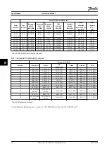 Preview for 78 page of Danfoss VLT AutomationDrive FC 301 Instruction Manual