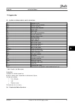 Preview for 81 page of Danfoss VLT AutomationDrive FC 301 Instruction Manual