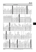 Preview for 85 page of Danfoss VLT AutomationDrive FC 301 Instruction Manual