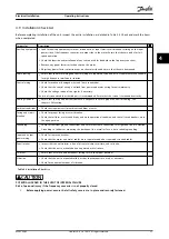 Предварительный просмотр 23 страницы Danfoss VLT AutomationDrive FC 301 Operating Instructions Manual