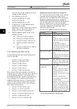 Preview for 28 page of Danfoss VLT AutomationDrive FC 301 Operating Instructions Manual