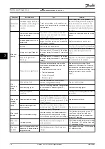 Preview for 50 page of Danfoss VLT AutomationDrive FC 301 Operating Instructions Manual