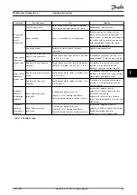 Preview for 51 page of Danfoss VLT AutomationDrive FC 301 Operating Instructions Manual