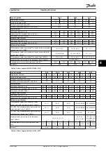 Предварительный просмотр 53 страницы Danfoss VLT AutomationDrive FC 301 Operating Instructions Manual