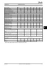 Preview for 55 page of Danfoss VLT AutomationDrive FC 301 Operating Instructions Manual