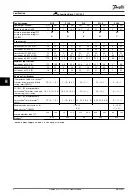 Preview for 58 page of Danfoss VLT AutomationDrive FC 301 Operating Instructions Manual