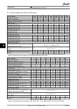 Preview for 60 page of Danfoss VLT AutomationDrive FC 301 Operating Instructions Manual