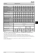 Preview for 61 page of Danfoss VLT AutomationDrive FC 301 Operating Instructions Manual