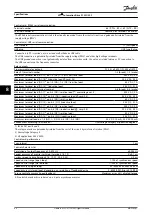 Предварительный просмотр 66 страницы Danfoss VLT AutomationDrive FC 301 Operating Instructions Manual