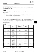 Предварительный просмотр 67 страницы Danfoss VLT AutomationDrive FC 301 Operating Instructions Manual