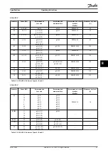 Preview for 69 page of Danfoss VLT AutomationDrive FC 301 Operating Instructions Manual