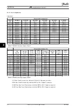 Preview for 70 page of Danfoss VLT AutomationDrive FC 301 Operating Instructions Manual