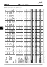 Preview for 74 page of Danfoss VLT AutomationDrive FC 301 Operating Instructions Manual