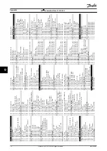 Preview for 76 page of Danfoss VLT AutomationDrive FC 301 Operating Instructions Manual