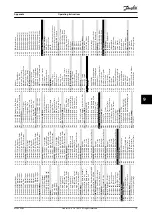 Предварительный просмотр 77 страницы Danfoss VLT AutomationDrive FC 301 Operating Instructions Manual