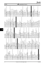 Предварительный просмотр 78 страницы Danfoss VLT AutomationDrive FC 301 Operating Instructions Manual