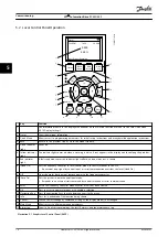 Preview for 20 page of Danfoss VLT AutomationDrive FC 301 Operating Manual