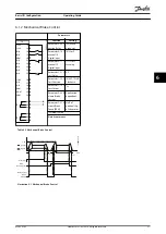 Предварительный просмотр 23 страницы Danfoss VLT AutomationDrive FC 301 Operating Manual