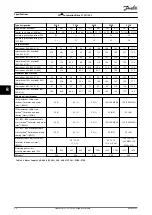 Preview for 38 page of Danfoss VLT AutomationDrive FC 301 Operating Manual