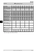 Preview for 40 page of Danfoss VLT AutomationDrive FC 301 Operating Manual