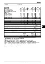 Preview for 41 page of Danfoss VLT AutomationDrive FC 301 Operating Manual