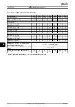 Preview for 42 page of Danfoss VLT AutomationDrive FC 301 Operating Manual